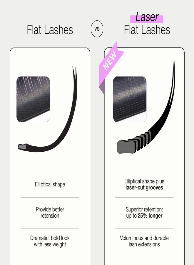 Curacoro Laser Flat Lash Extensions – Lightweight & Long-Lasting Flat Lashes with Laser-Enhanced Adhesion | True Black C, CC, D Curl 7–15mm Eyelash Extensions for Professionals - Image 4